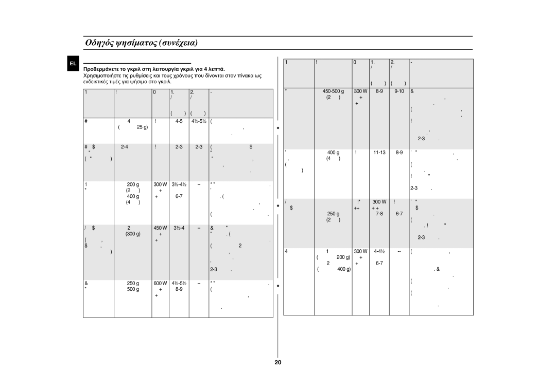 Samsung FG87KST/XEG, FG87KST/XEC, FG87KST/ELE, FG87KST/XEN manual Τοποθετήστε τις φέτες του 