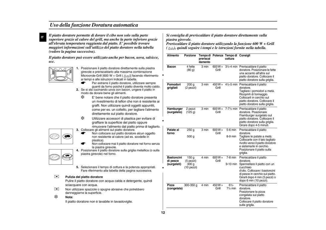 Samsung FG87KST/XET manual Alimento Porzione Tempo di Potenza Consigli 