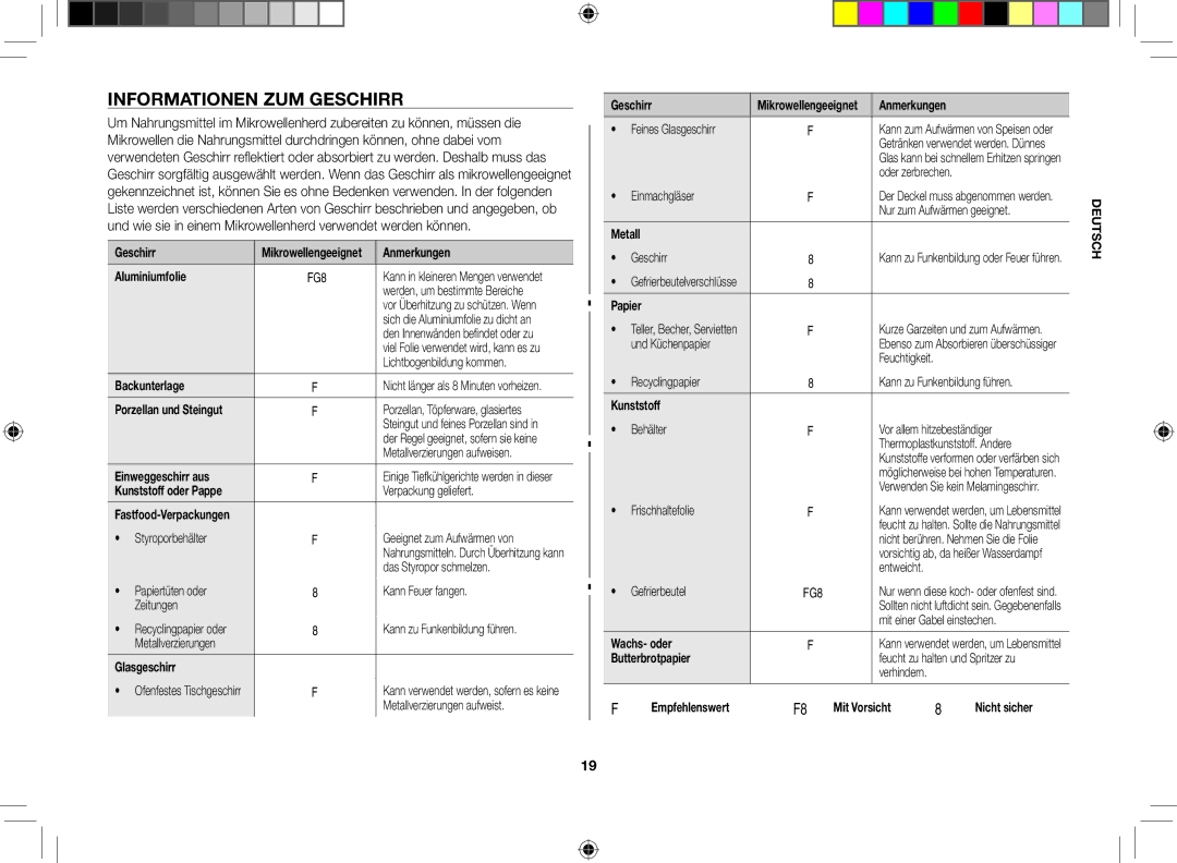 Samsung FG87SST/XEG manual Informationen zum Geschirr 