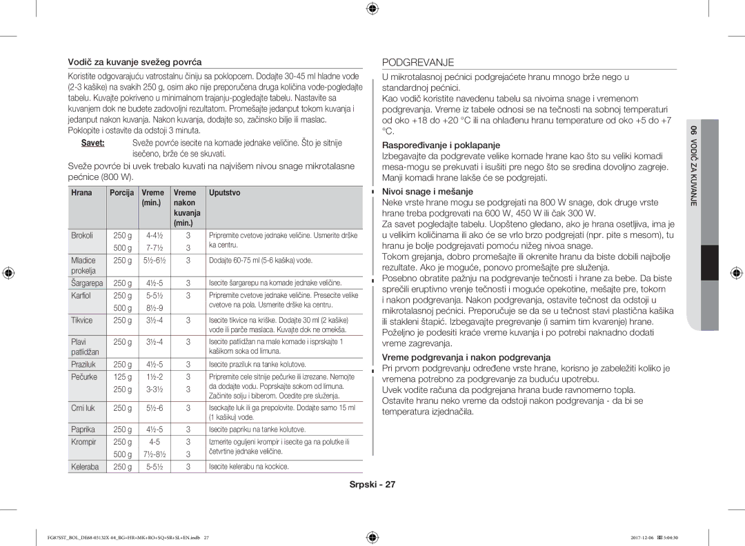 Samsung FG87SST/BOL, FG87SST/XEH, FG87SUB/XEO manual Podgrevanje, Vodič za kuvanje svežeg povrća, Vreme Uputstvo Min Nakon 