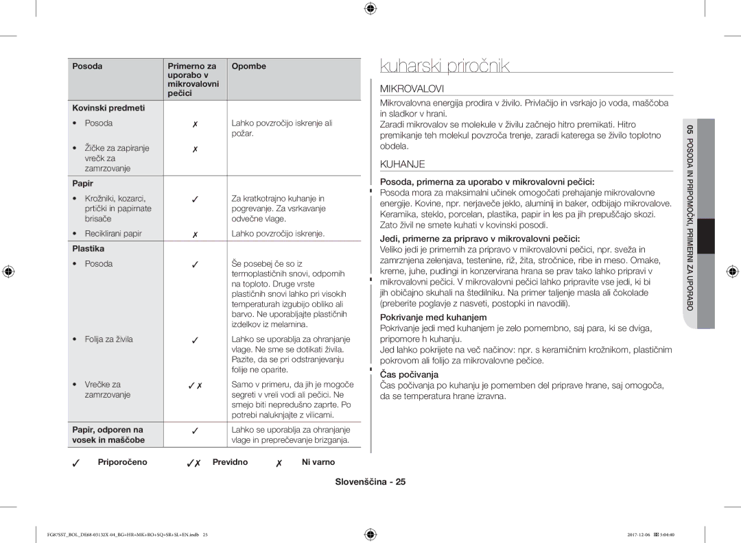 Samsung FG87SUB/XEO, FG87SST/XEH Kuharski priročnik, Papir, odporen na, Vosek in maščobe, Priporočeno Previdno Ni varno 