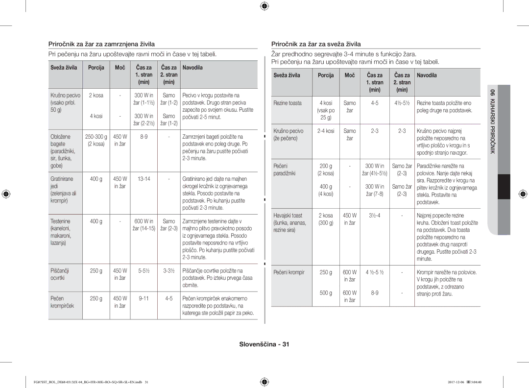 Samsung FG87SST/BOL, FG87SST/XEH, FG87SUB/XEO, FG87SUB/BOL manual Sveža živila Porcija Moč Čas za Navodila 