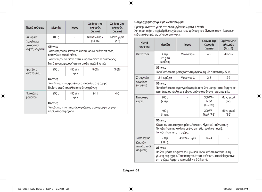 Samsung FG87SUST/ELE manual Οδηγός χρήσης γκριλ για νωπά τρόφιμα, Νωπά, Φέτες τοστ, 25 g το 