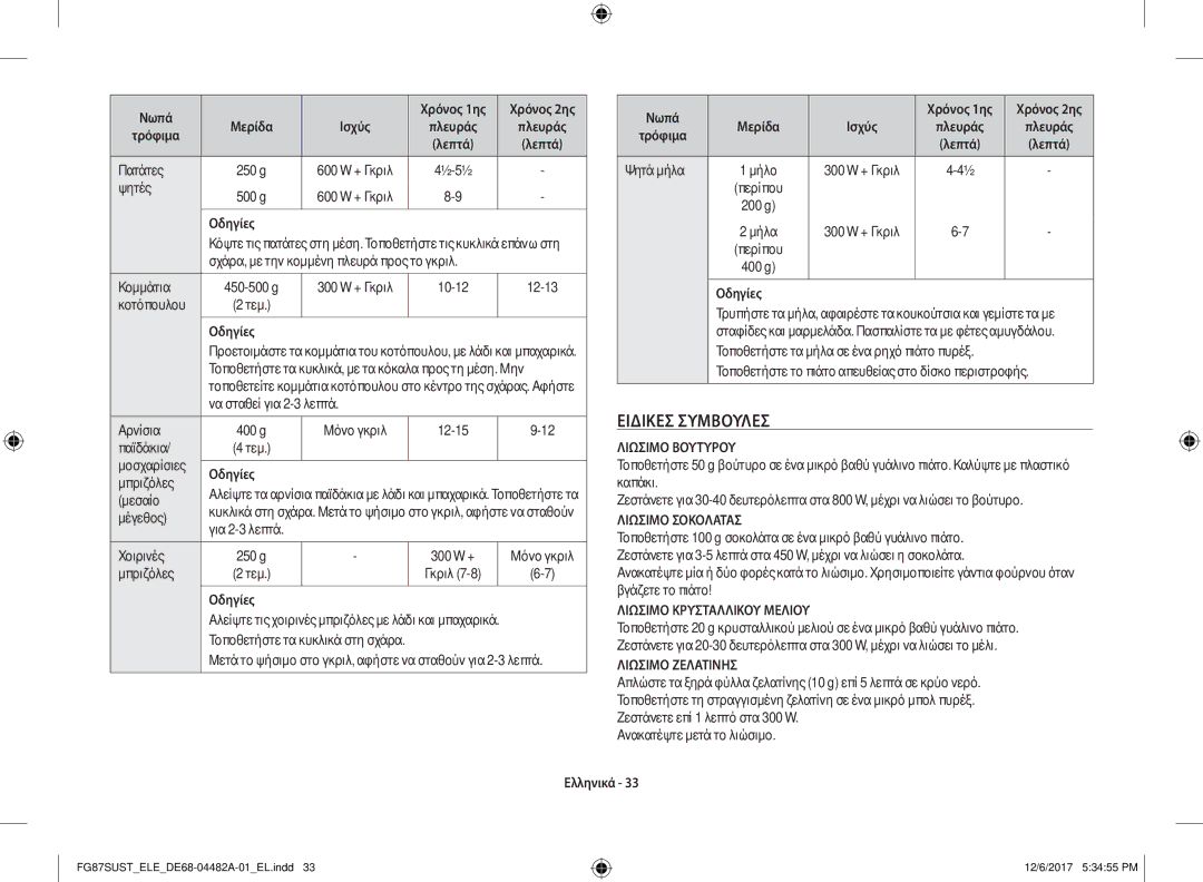 Samsung FG87SUST/ELE manual Ειδικεσ Συμβουλεσ 