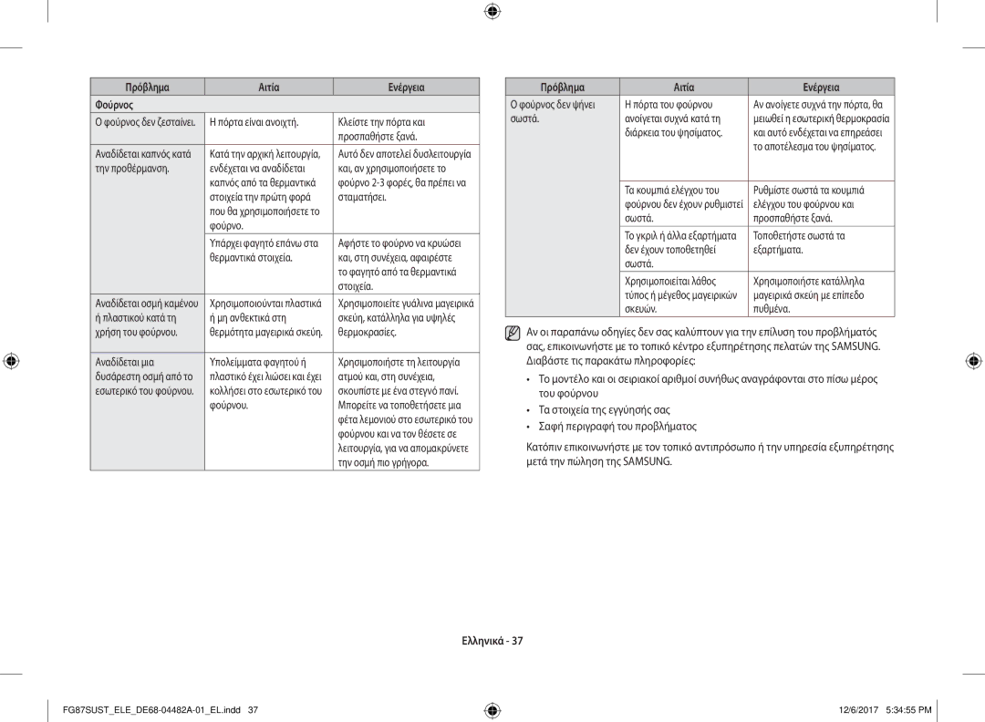 Samsung FG87SUST/ELE manual Πρόβλημα Αιτία Ενέργεια Φούρνος 