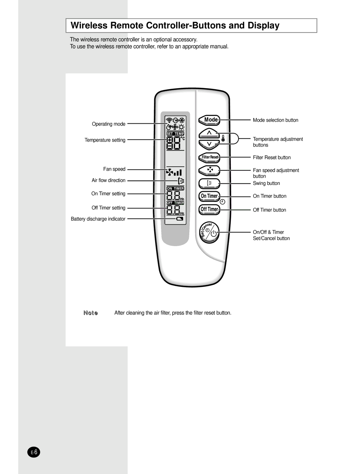 Samsung FH070EAMT, FH052EAMT manuel dutilisation Wireless Remote Controller-Buttons and Display 