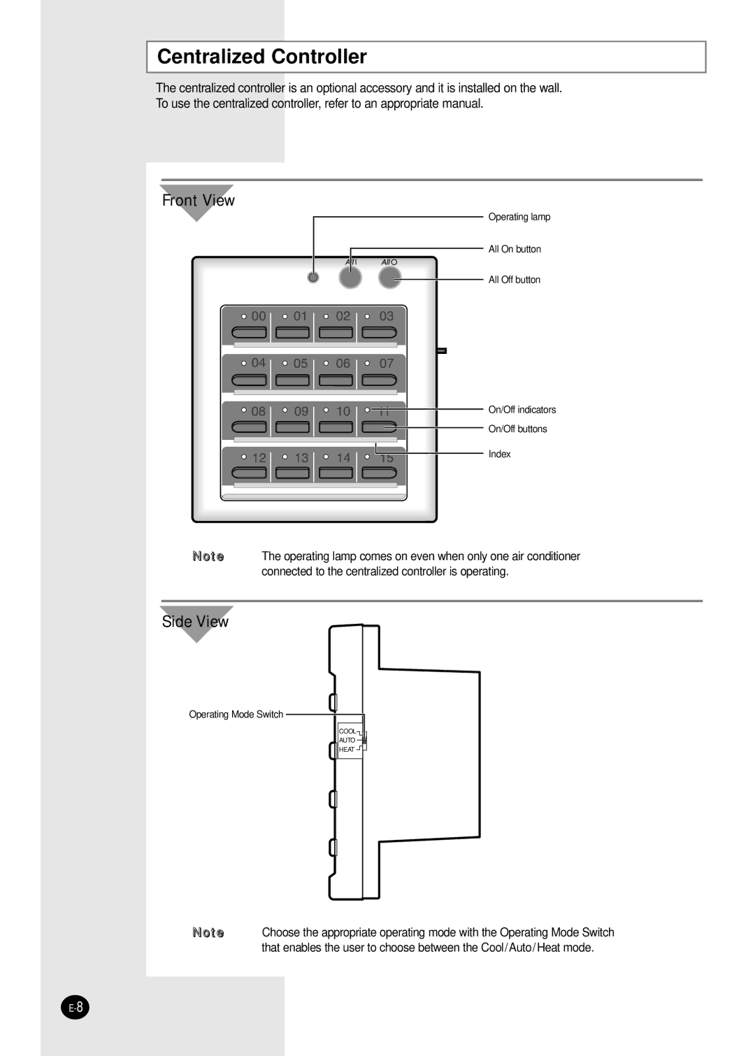 Samsung FH070EAMT, FH052EAMT manuel dutilisation Centralized Controller, Front View 