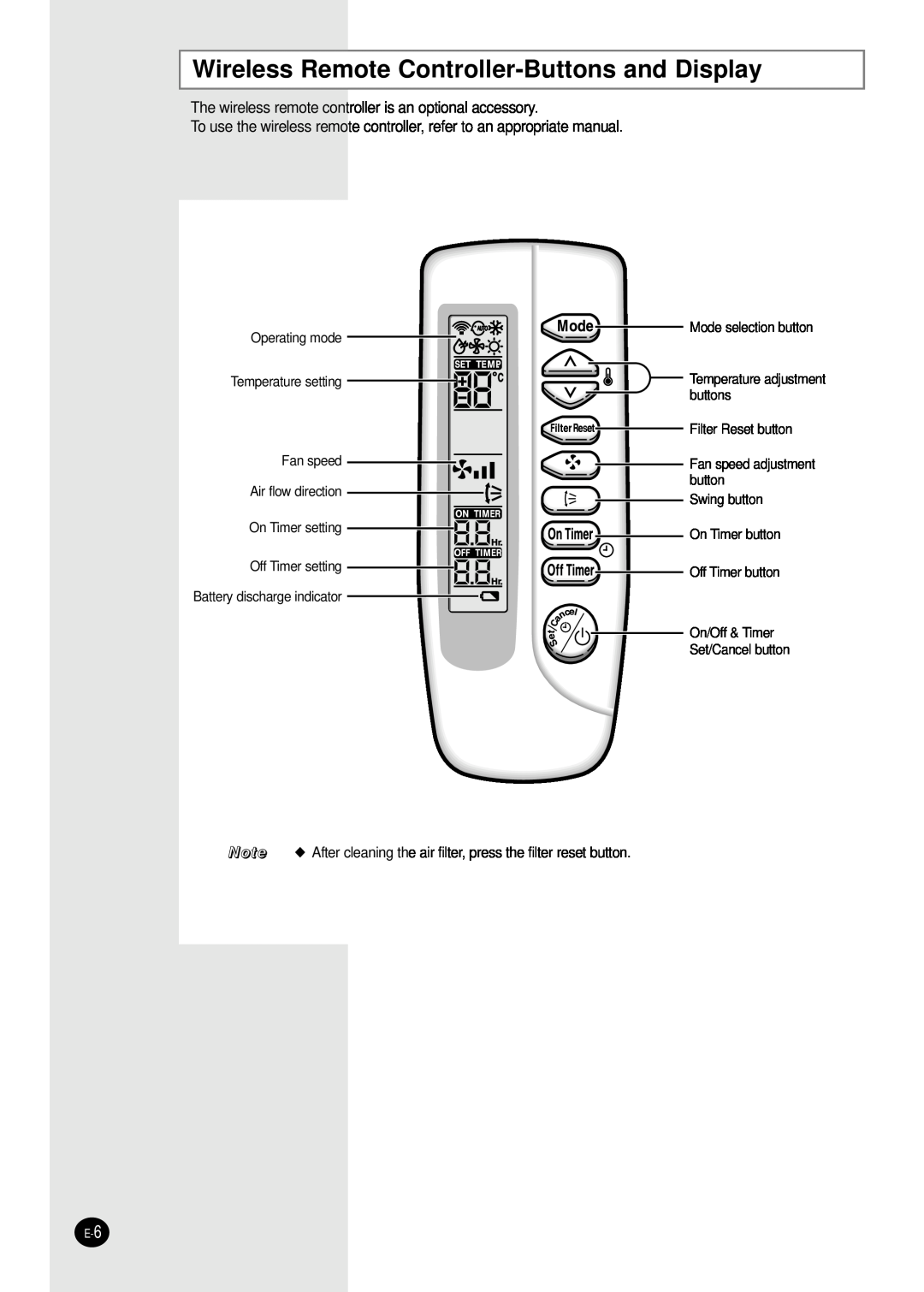 Samsung FH070EAMT, FH052EAMT manuel dutilisation Wireless Remote Controller-Buttonsand Display 