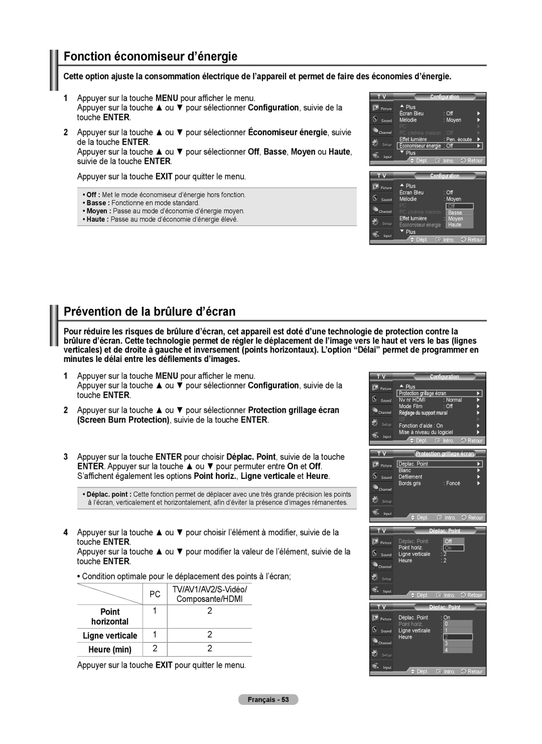 Samsung FP-T6374 manual Fonction économiseur d’énergie, Prévention de la brûlure d’écran, Composante/HDMI 