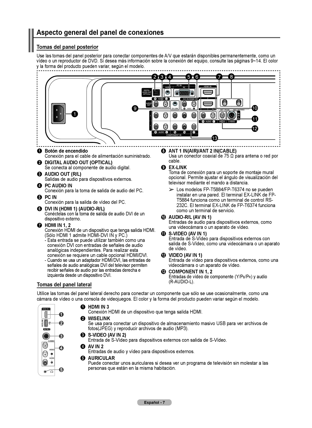 Samsung FP-T6374 manual Aspecto general del panel de conexiones 