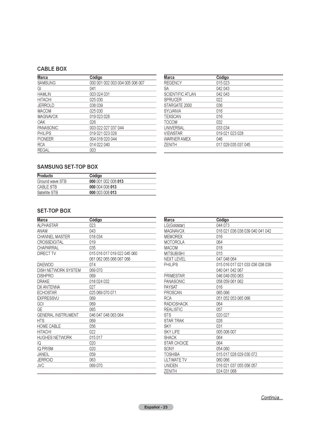 Samsung FP-T6374 manual Producto Código Ground wave STB 000 001 002 008, Satellite STB 000 003 008 Marca Código 