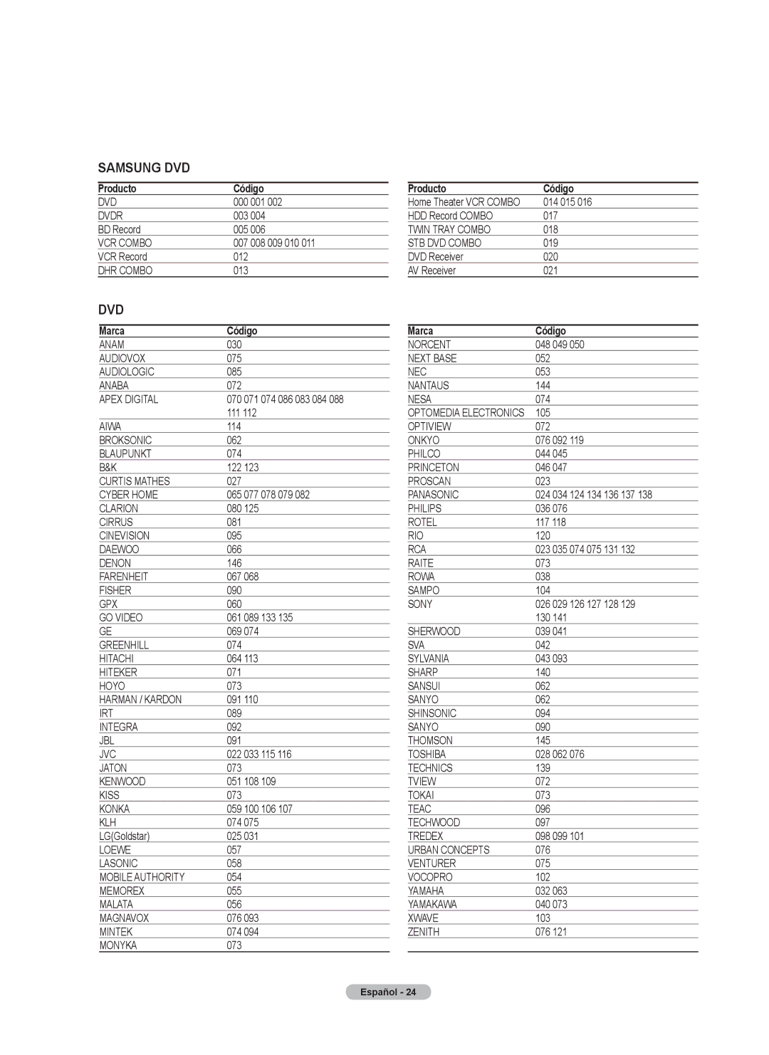 Samsung FP-T6374 manual Producto Código, 000 001 