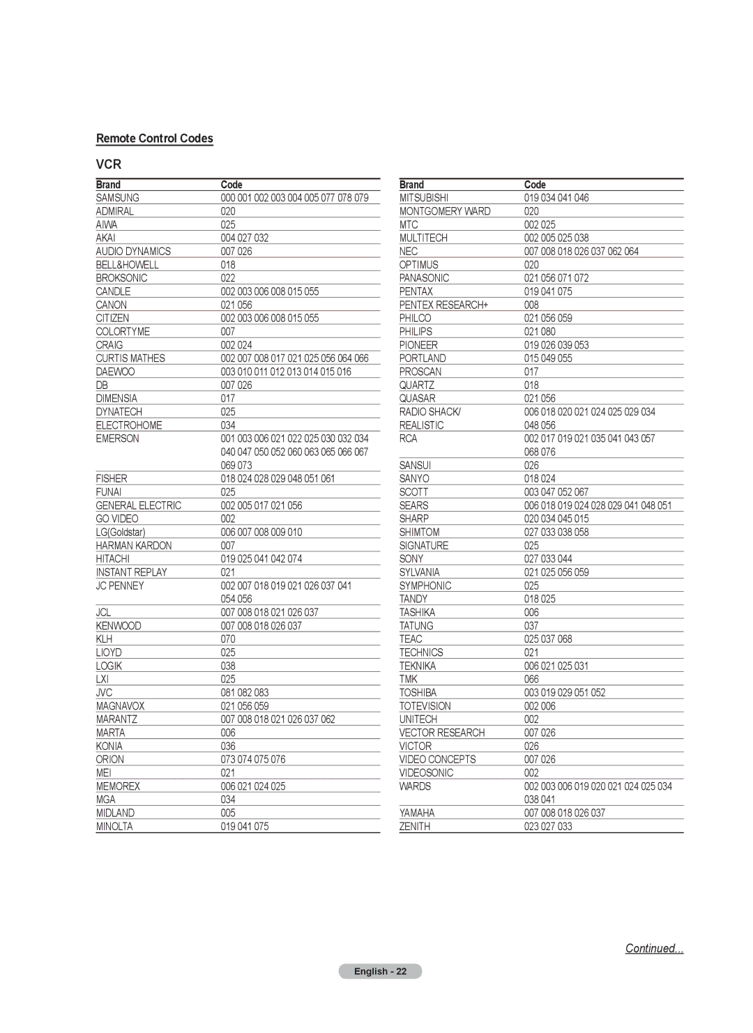 Samsung FP-T6374 manual Remote Control Codes, Brand Code 