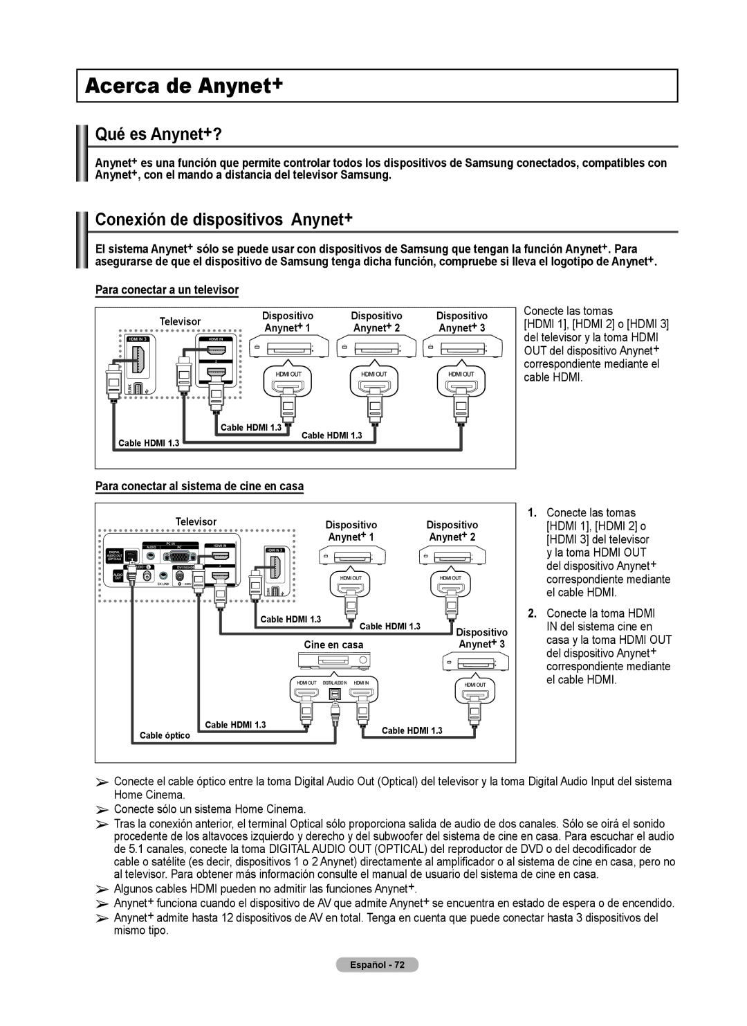 Samsung FP-T6374 manual Acerca de Anynet+, Qué es Anynet+?, Conexión de dispositivos Anynet+, Para conectar a un televisor 