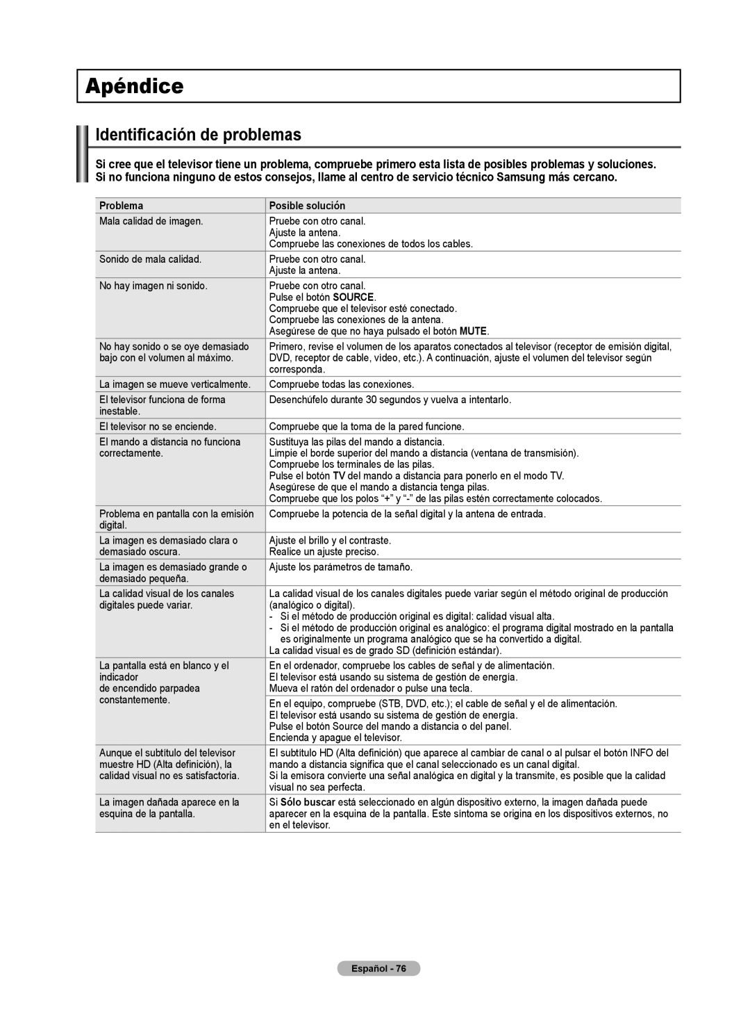 Samsung FP-T6374 manual Apéndice, Identificación de problemas, Problema Posible solución 