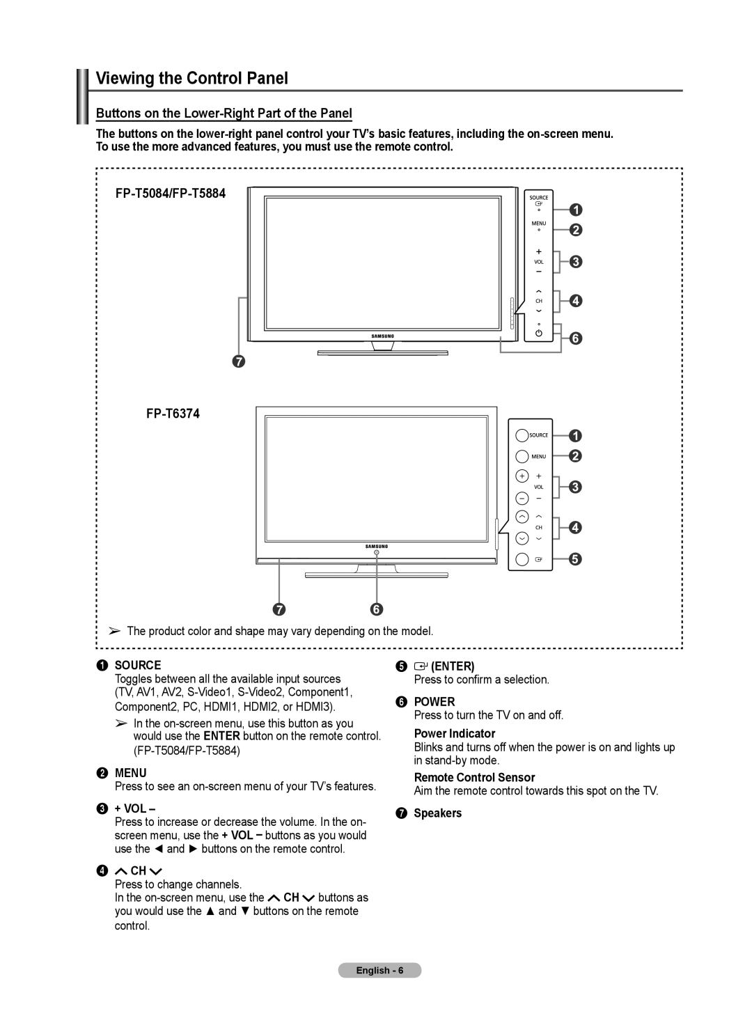 Samsung FP-T6374 manual Viewing the Control Panel 