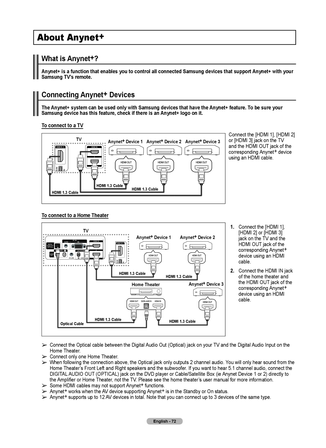 Samsung FP-T6374 manual About Anynet+, What is Anynet+?, Connecting Anynet+ Devices, To connect to a Home Theater 