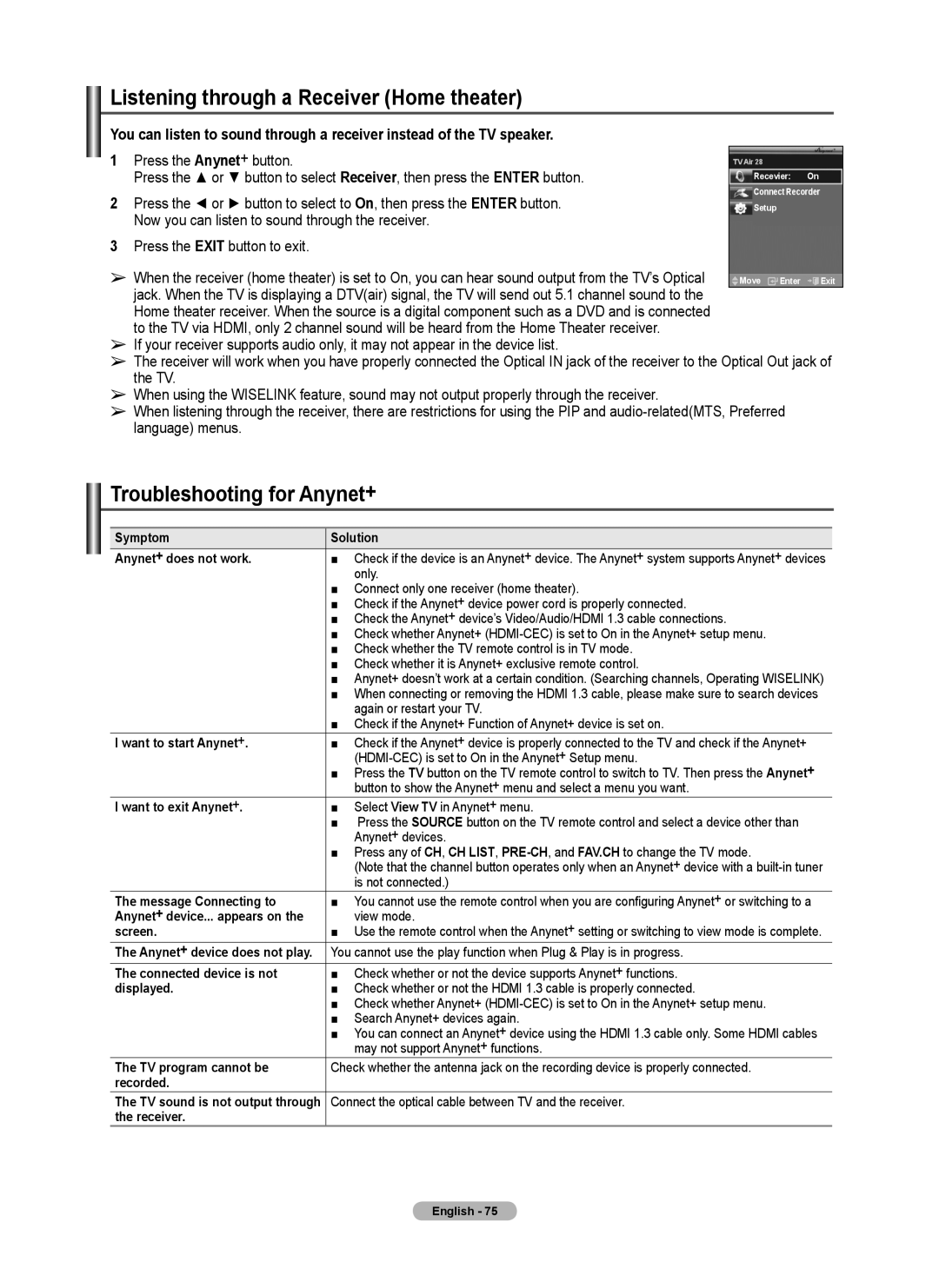Samsung FP-T6374 manual Listening through a Receiver Home theater, Troubleshooting for Anynet+ 
