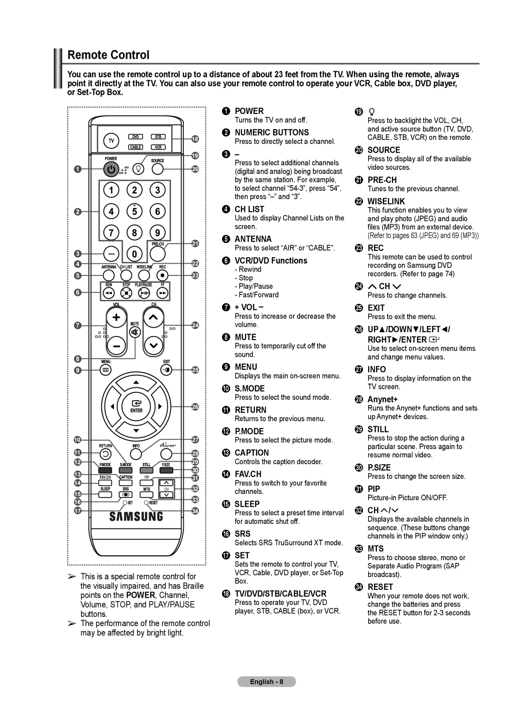 Samsung FP-T6374 manual Remote Control 