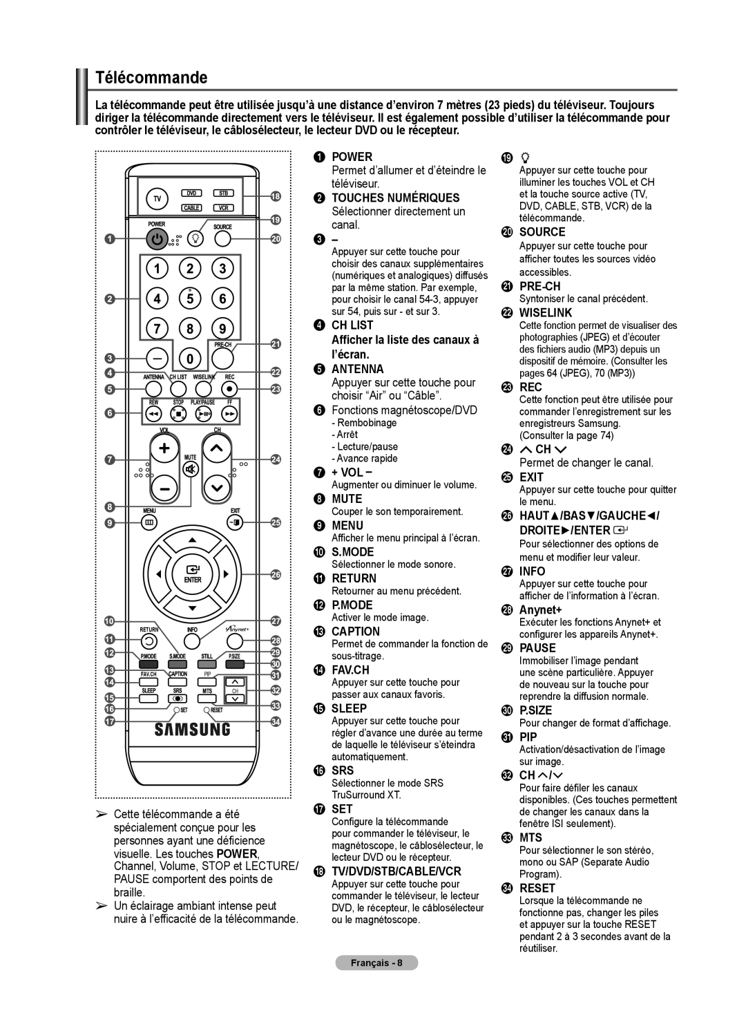 Samsung FP-T6374 Télécommande, Touches Numériques Sélectionner directement un canal, Afficher la liste des canaux à ’écran 