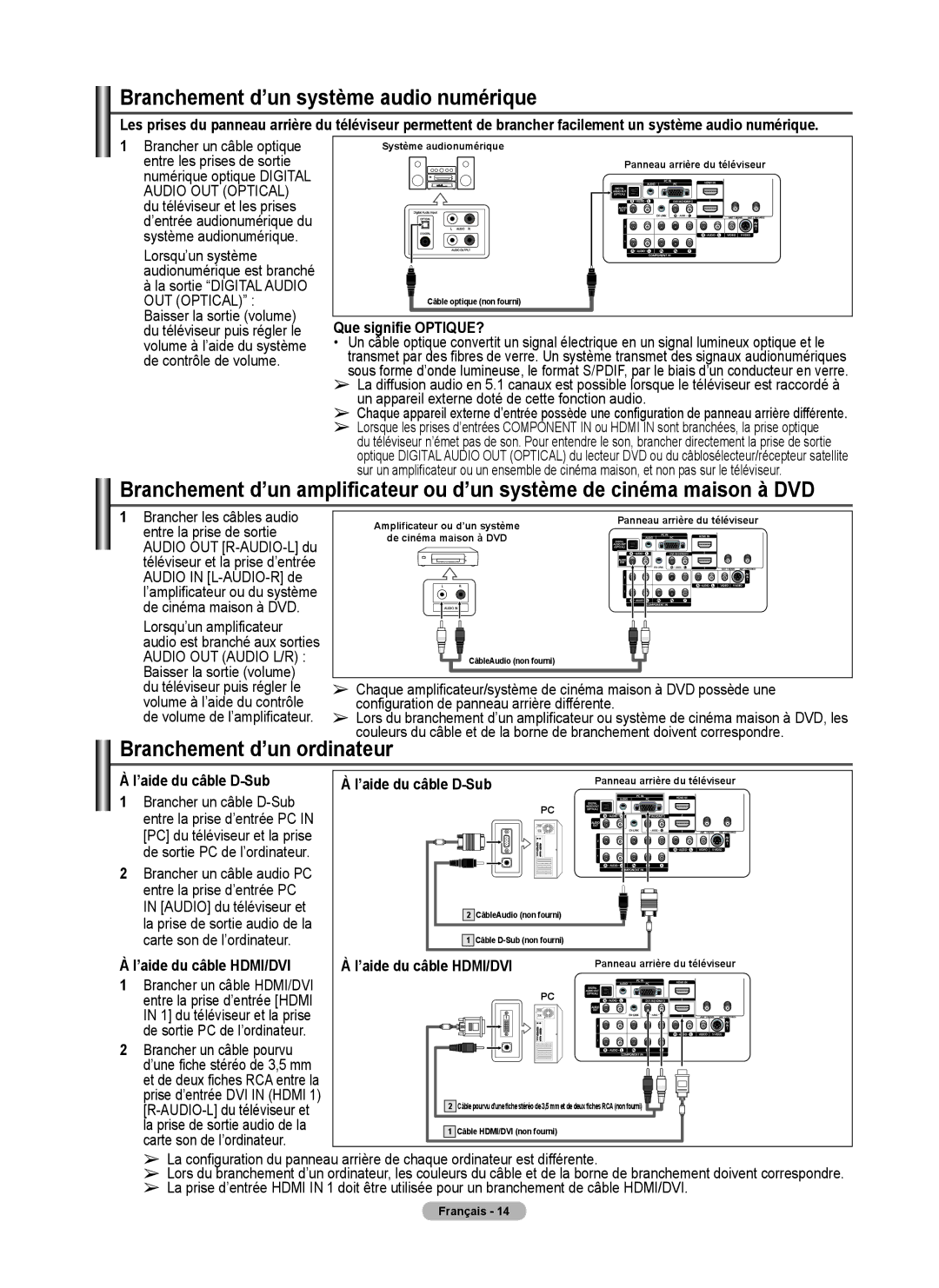 Samsung FP-T6374 manual Branchement d’un système audio numérique, Branchement d’un ordinateur, Que signifie OPTIQUE? 