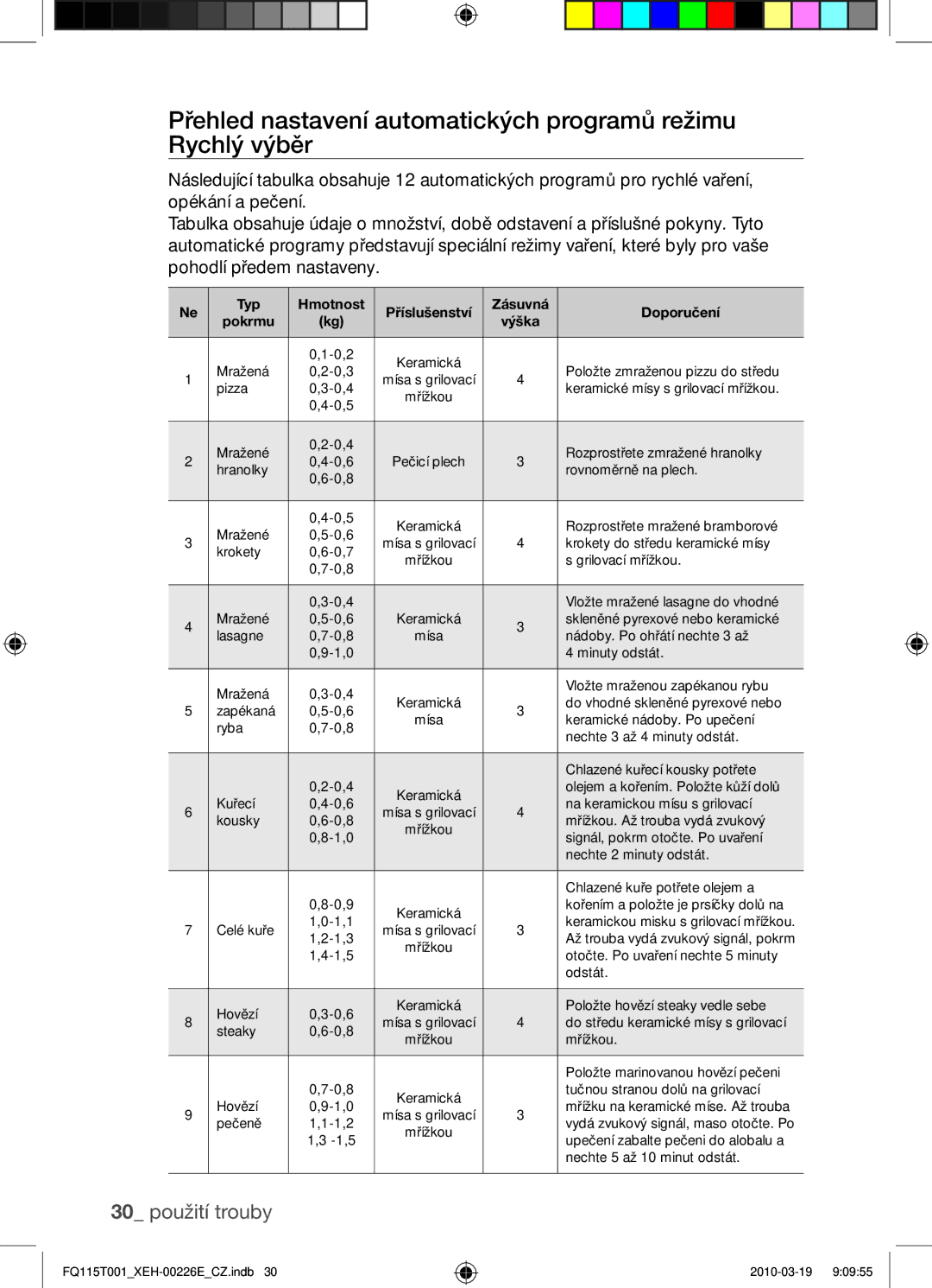 Samsung FQ115T001/XEH, FQ115T001/XEO manual Přehled nastavení automatických programů režimu Rychlý výběr, 30 použití trouby 