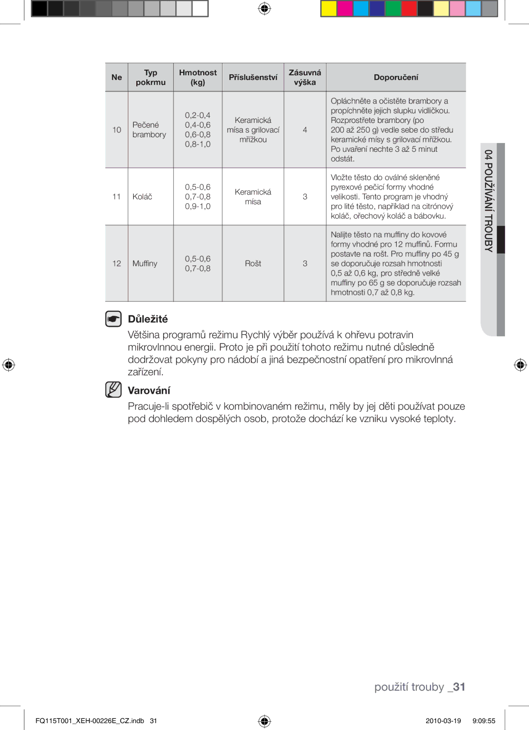 Samsung FQ115T001/XEO, FQ115T001/XEH manual Důležité, Varování 