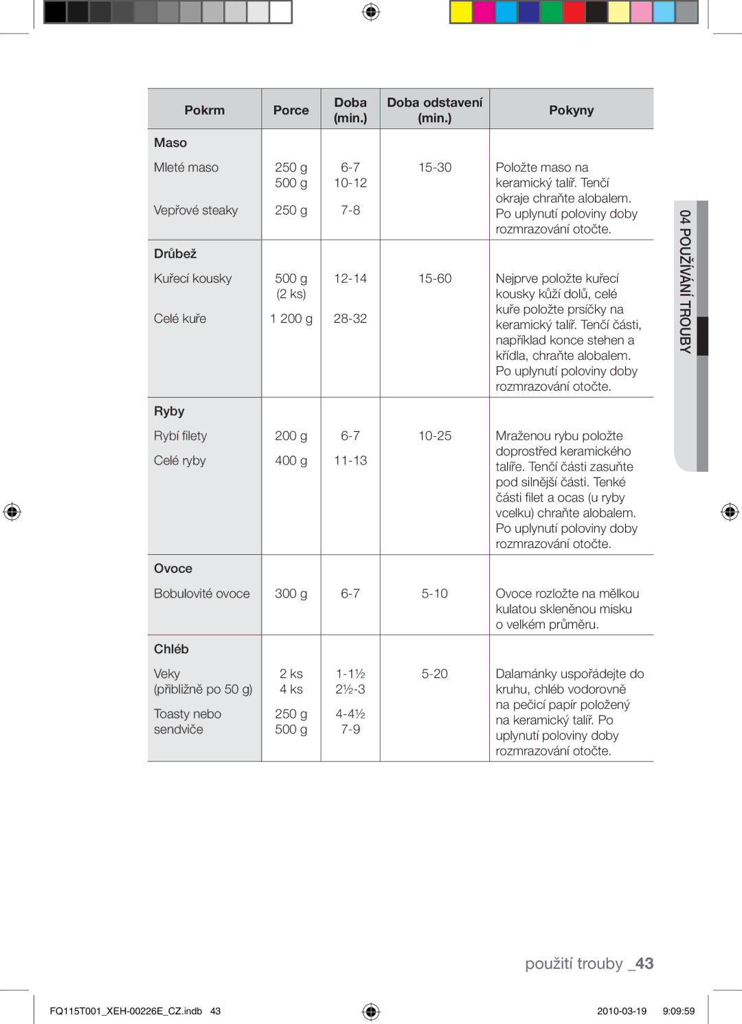 Samsung FQ115T001/XEO, FQ115T001/XEH manual Pokrm Porce Doba Doba odstavení Pokyny Min 