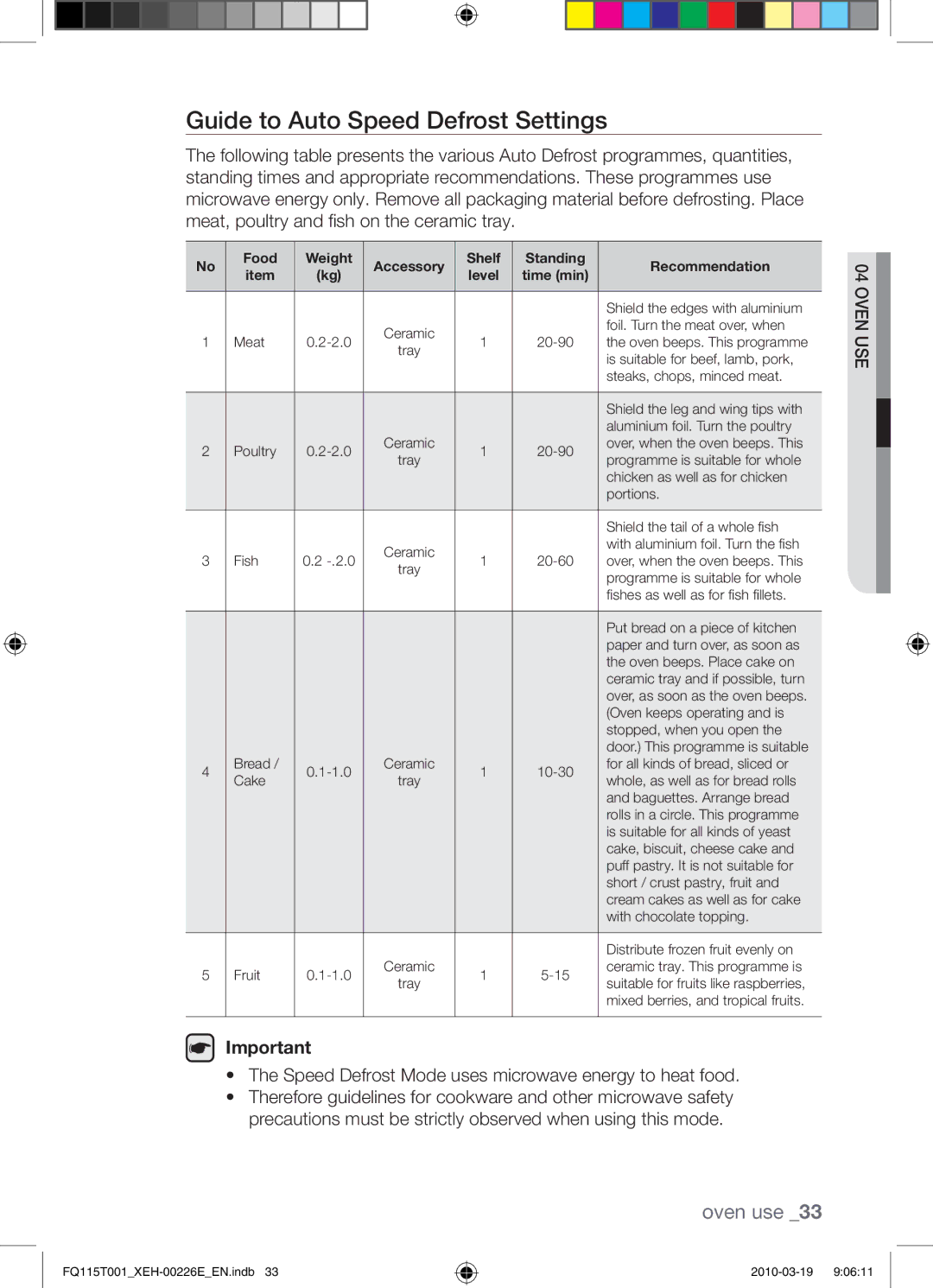 Samsung FQ115T001/XEO manual Guide to Auto Speed Defrost Settings, Speed Defrost Mode uses microwave energy to heat food 