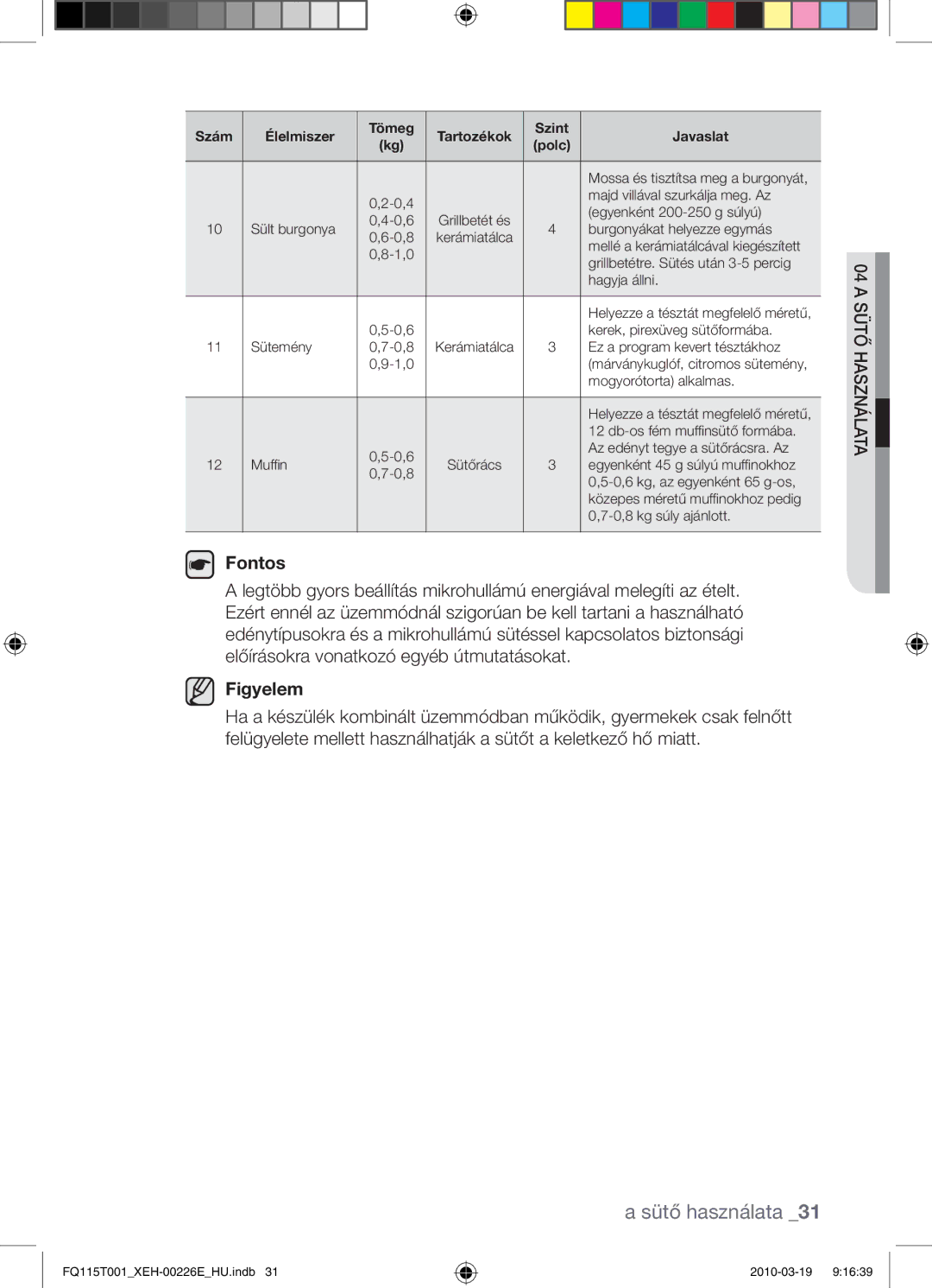 Samsung FQ115T001/XEO, FQ115T001/XEH manual Fontos, Figyelem 