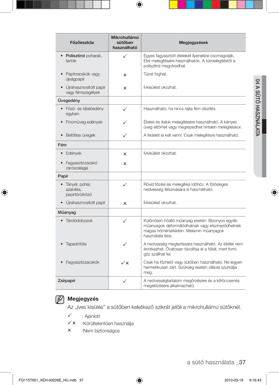 Samsung FQ115T001/XEO, FQ115T001/XEH manual  Ajánlott  Körültekintően használja  Nem biztonságos 