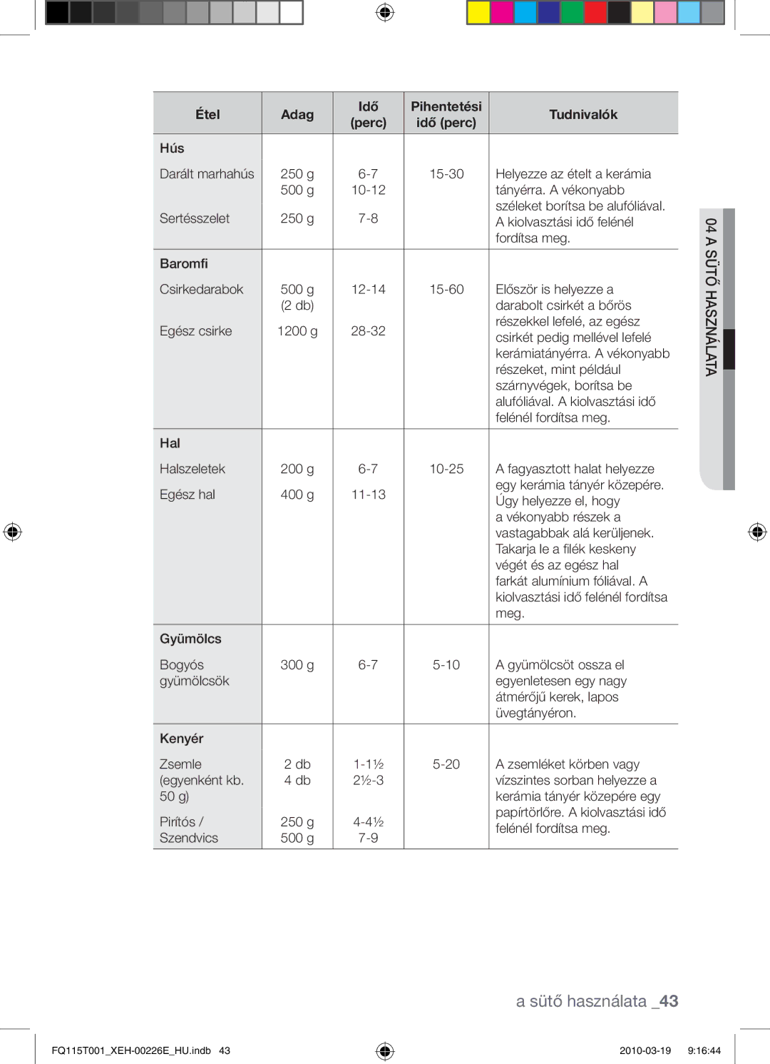 Samsung FQ115T001/XEO, FQ115T001/XEH manual Részekkel lefelé, az egész Csirkét pedig mellével lefelé 