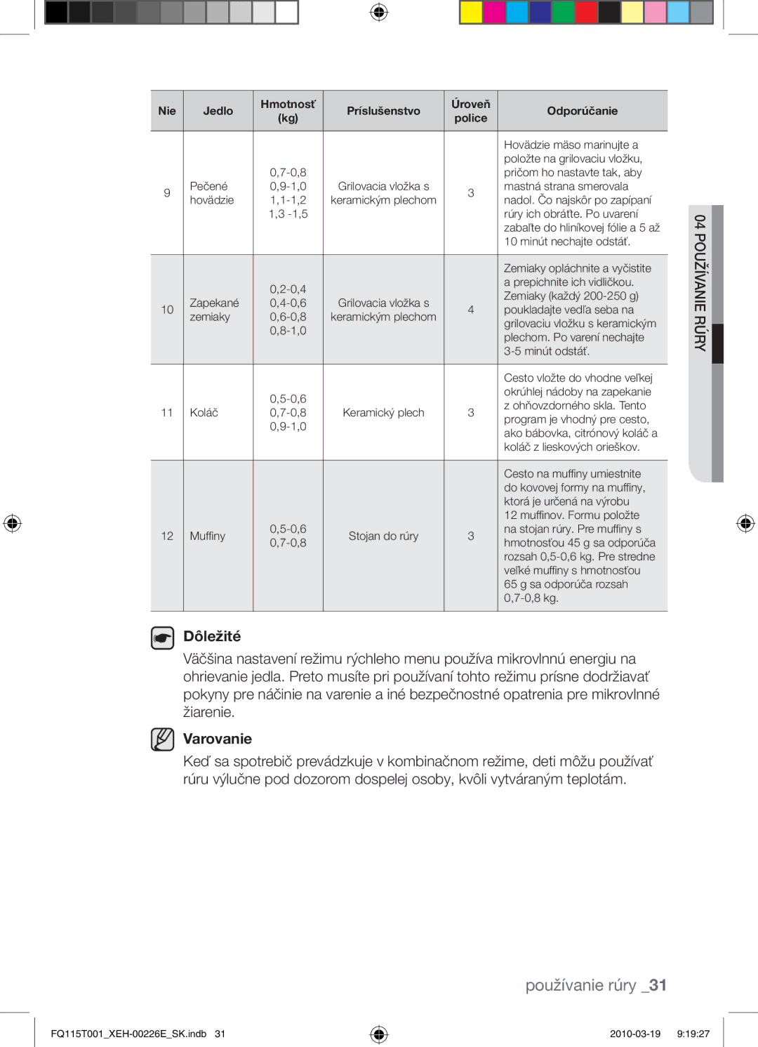 Samsung FQ115T001/XEO, FQ115T001/XEH manual Dôležité, Varovanie 