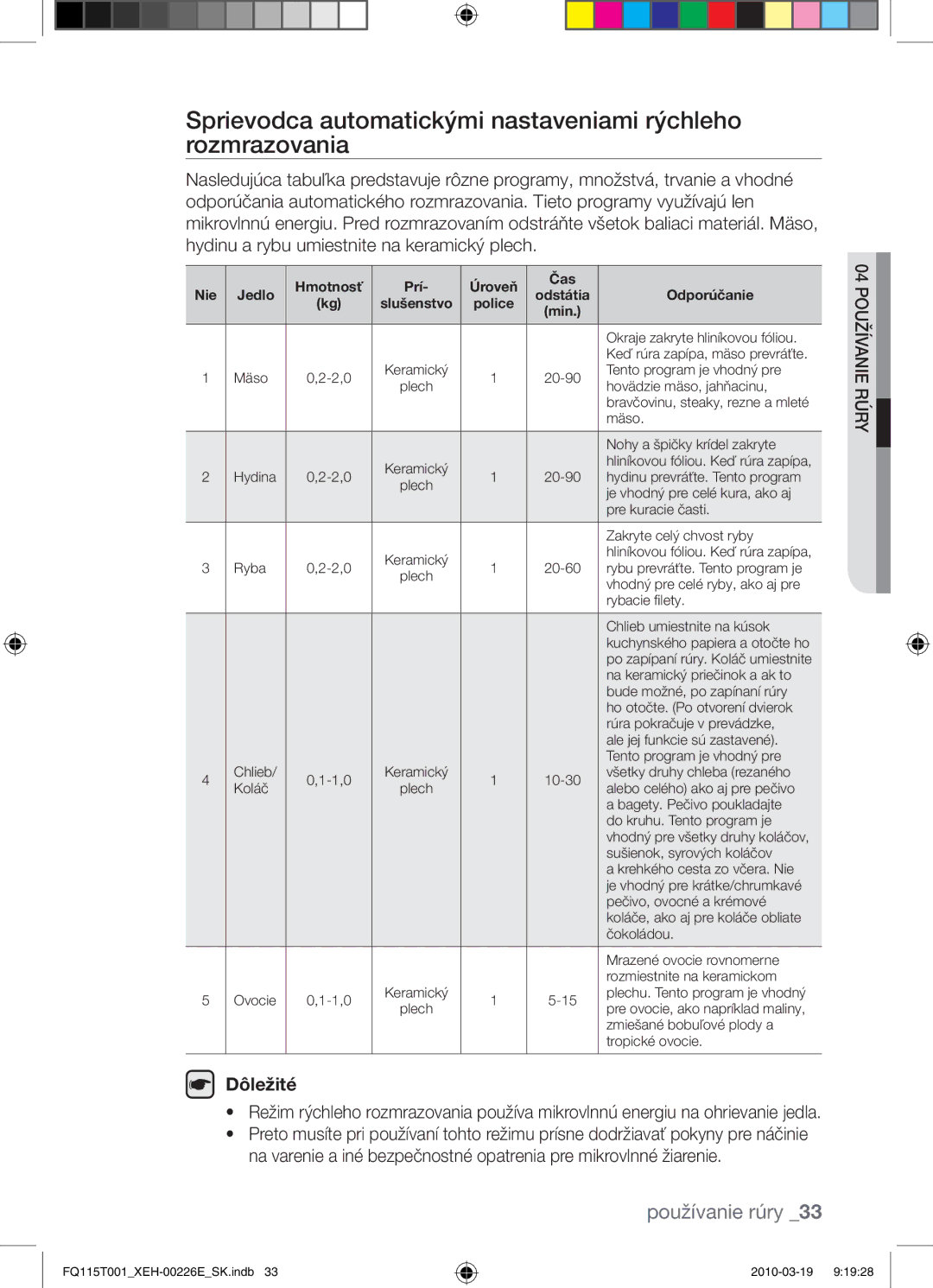 Samsung FQ115T001/XEO, FQ115T001/XEH manual Sprievodca automatickými nastaveniami rýchleho rozmrazovania 