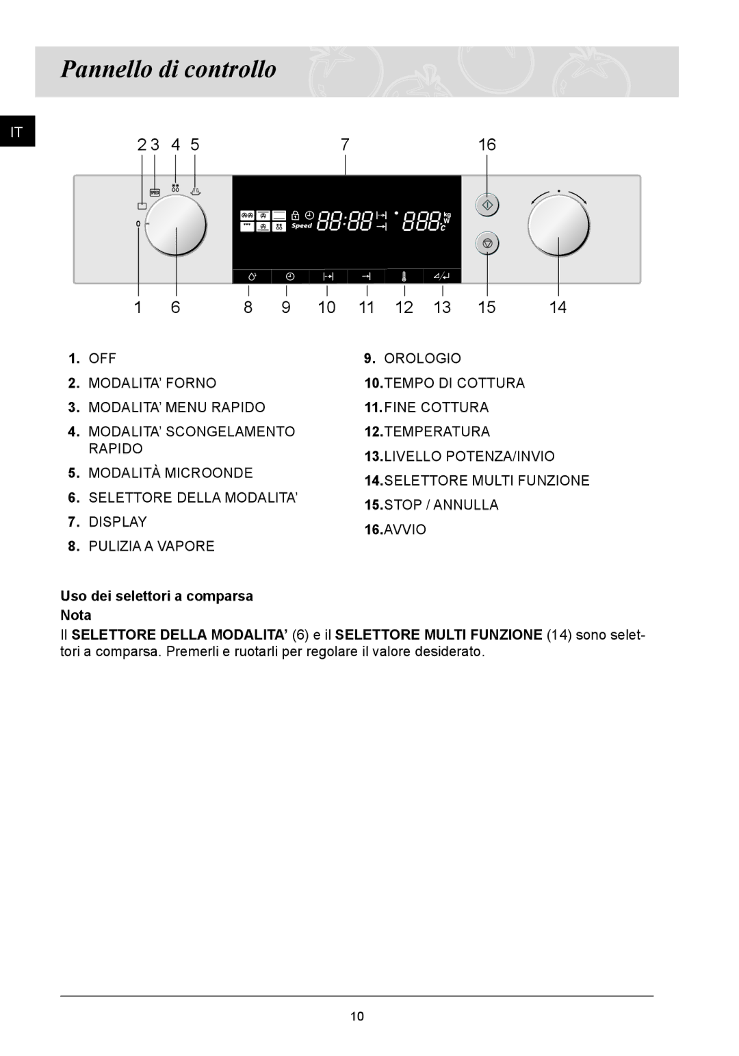 Samsung FQ115T001/XET manual Pannello di controllo 