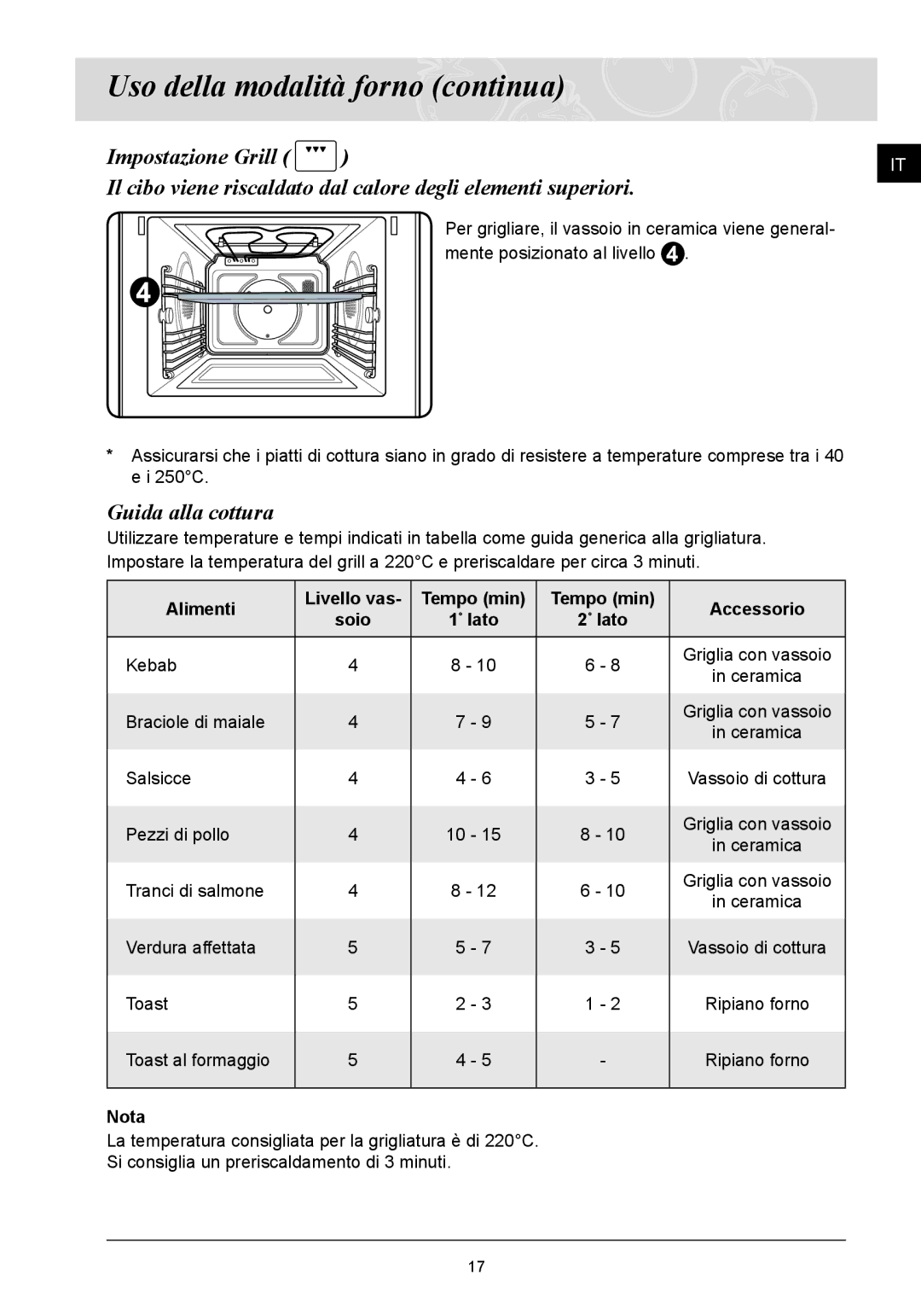 Samsung FQ115T001/XET manual Tempo min Accessorio, Lato 