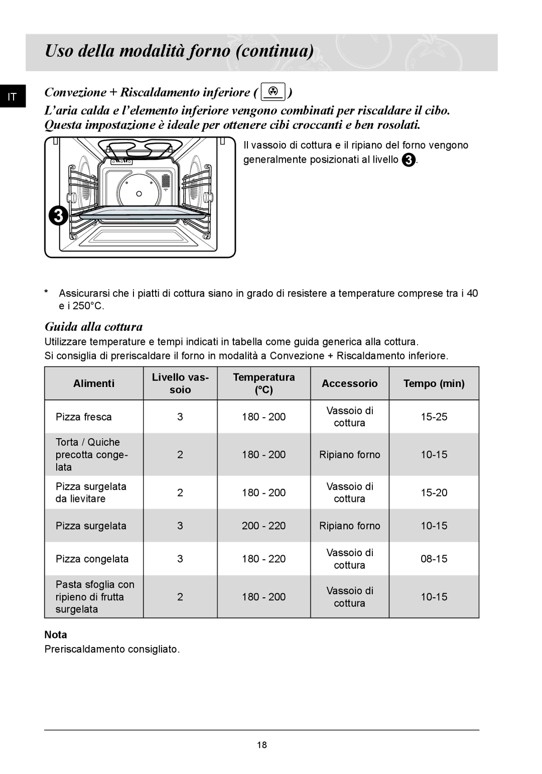 Samsung FQ115T001/XET manual Alimenti Livello vas Temperatura Accessorio Tempo min 