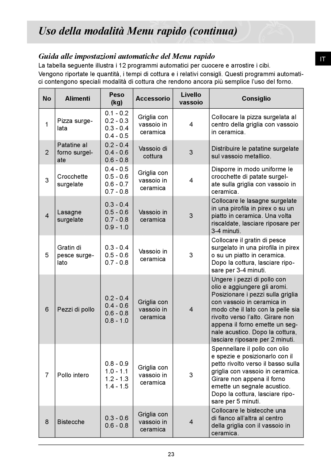 Samsung FQ115T001/XET manual Uso della modalità Menu rapido continua, Guida alle impostazioni automatiche del Menu rapido 