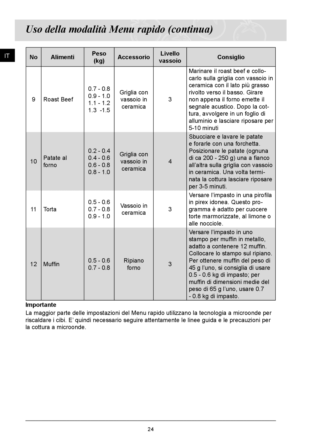 Samsung FQ115T001/XET manual Alimenti Peso Accessorio Livello Consiglio, Importante 