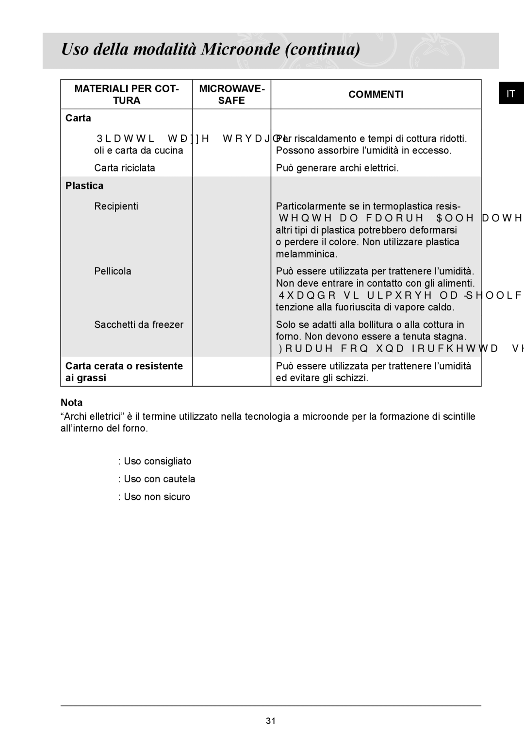 Samsung FQ115T001/XET manual Carta, Plastica, Ai grassi 