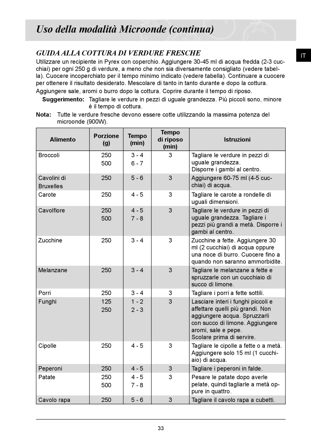 Samsung FQ115T001/XET manual Guida Alla Cottura DI Verdure Fresche 