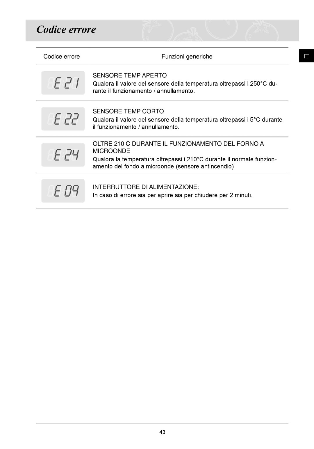 Samsung FQ115T001/XET manual Codice errore Funzioni generiche 