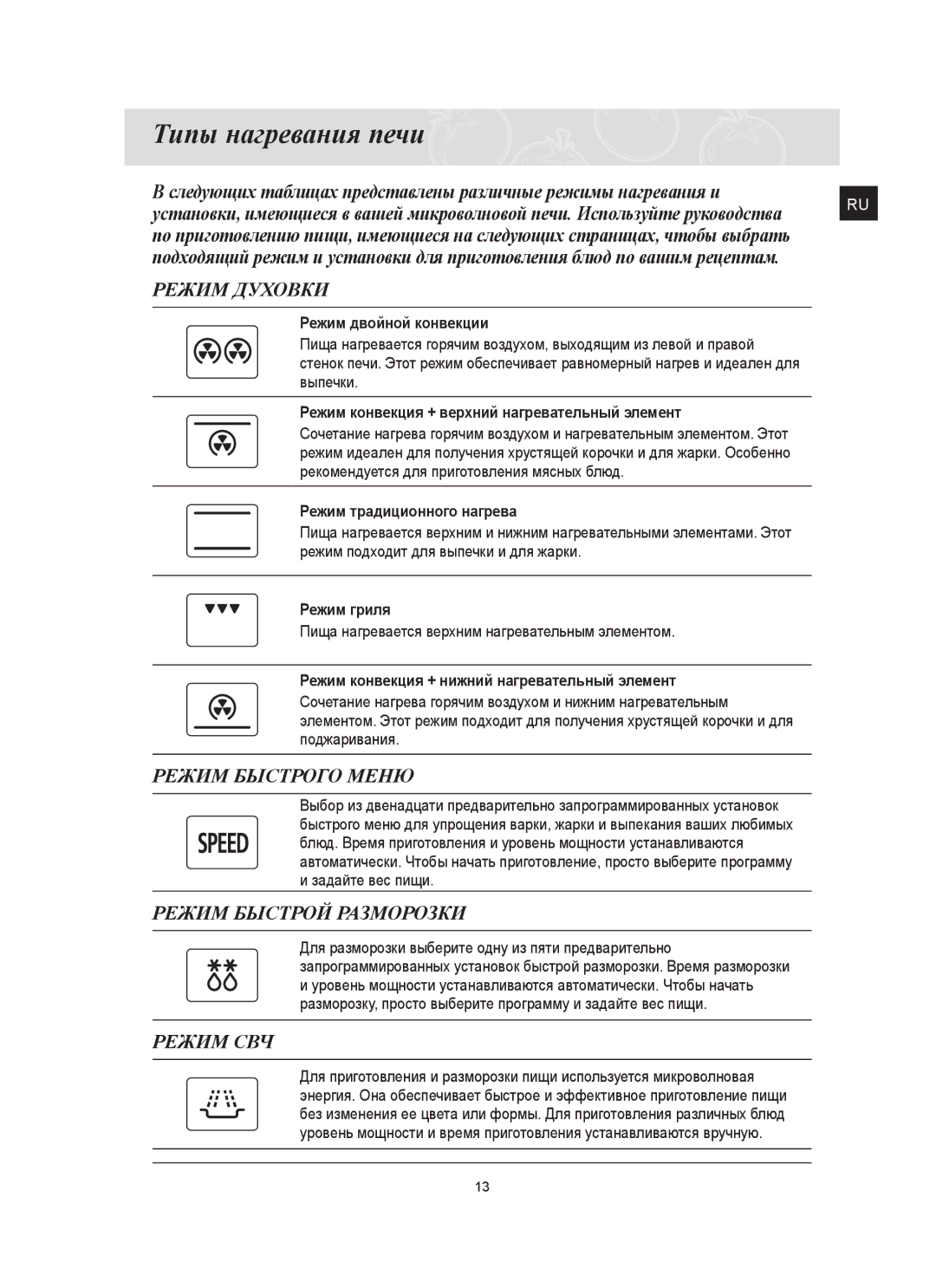 Samsung FQ115T002/BWT manual Типы нагревания печи, Режим Духовки, Режим Быстрого Меню, Режим Быстрой Разморозки, Режим СВЧ 