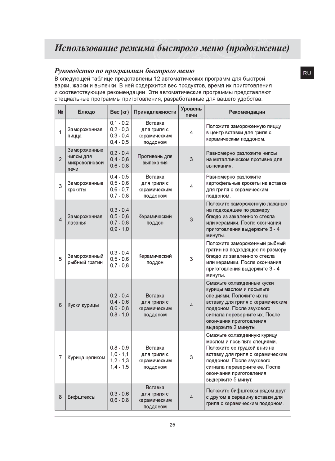 Samsung FQ115T002/BWT manual Использование режима быстрого меню продолжение, Руководство по программам быстрого меню 