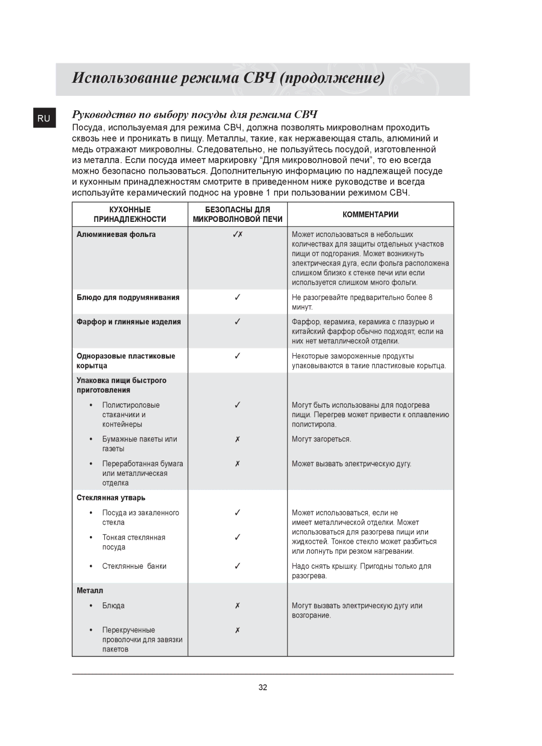 Samsung FQ115T002/BWT manual Руководство по выбору посуды для режима СВЧ, Комментарии 