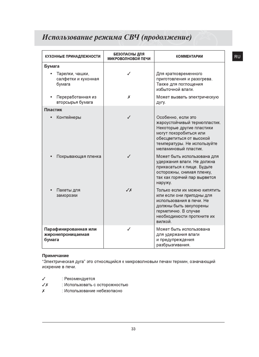 Samsung FQ115T002/BWT manual Бумага, Пластик, Парафинированная или, Жиронепроницаемая 