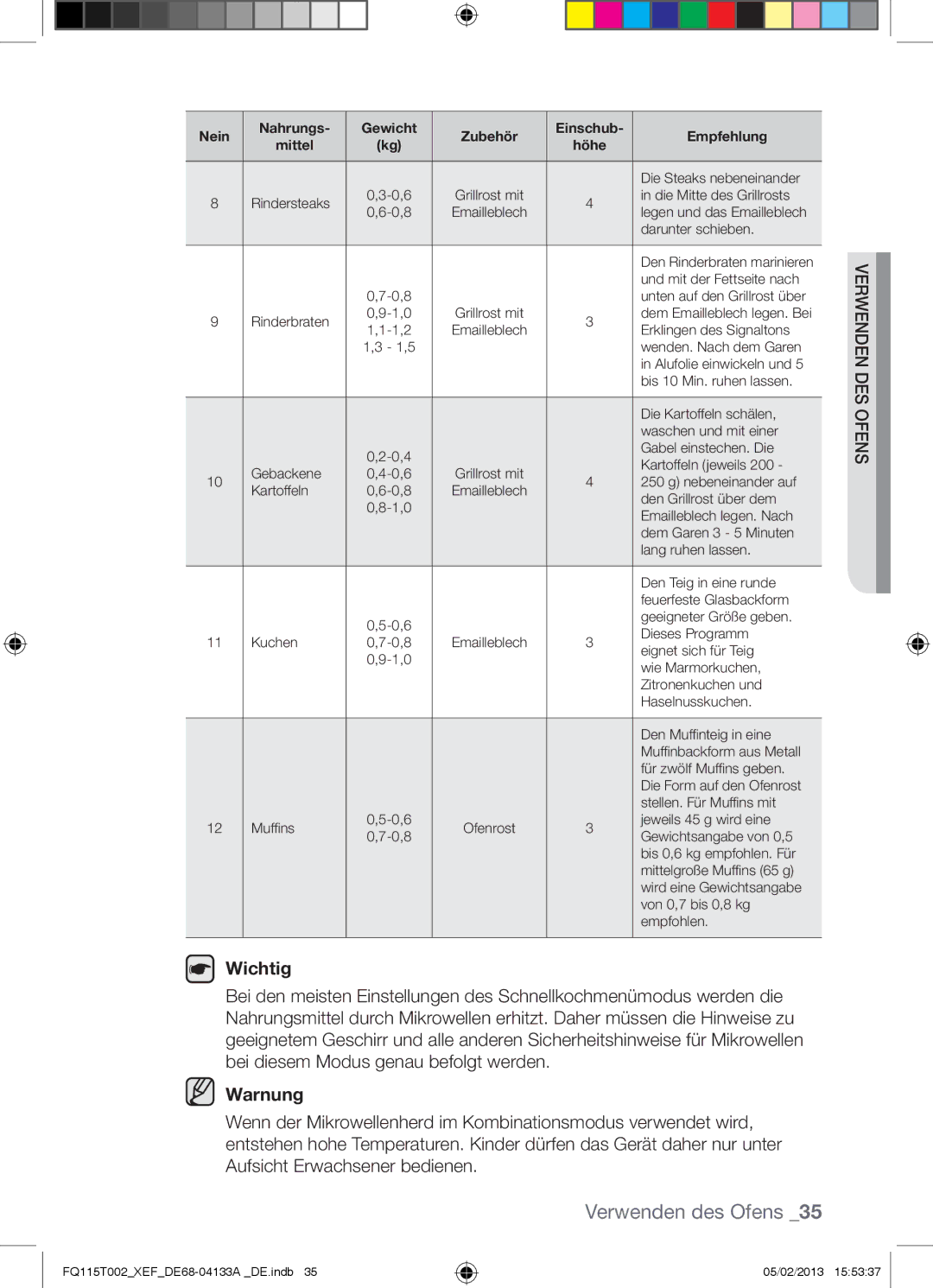 Samsung FQ115T002/XEF, FQ115T002/XEG, FQ115T002/BWT manual Wichtig, Warnung 