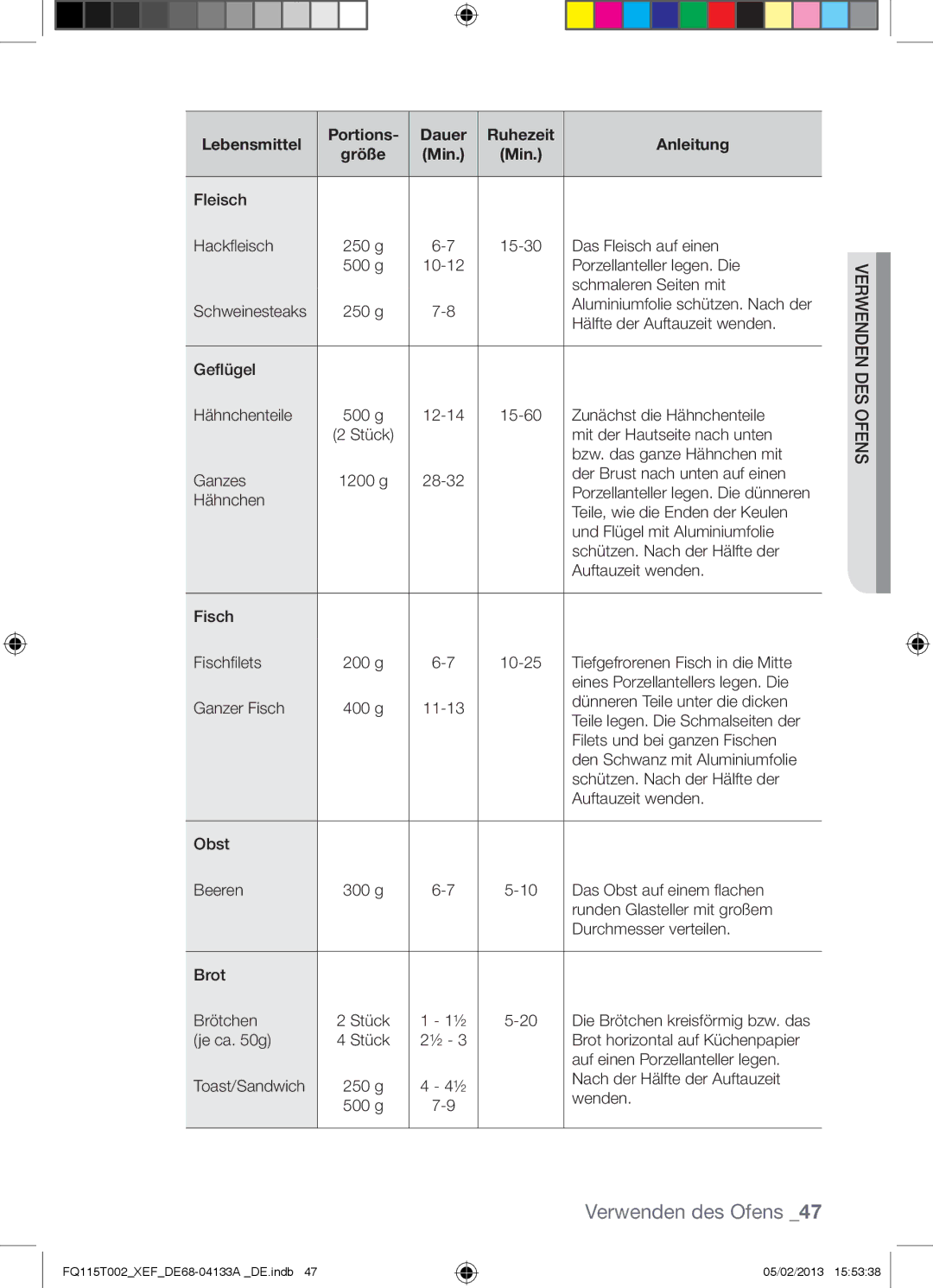 Samsung FQ115T002/XEF, FQ115T002/XEG, FQ115T002/BWT manual Lebensmittel Portions Dauer Ruhezeit Anleitung, Min 