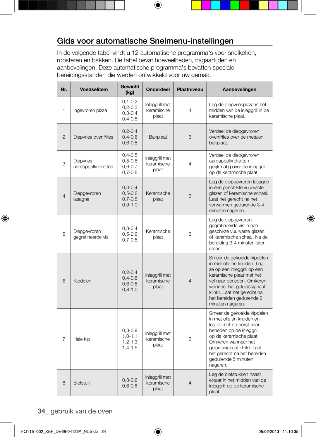 Samsung FQ115T002/BWT, FQ115T002/XEG, FQ115T002/XEF manual Gids voor automatische Snelmenu-instellingen 