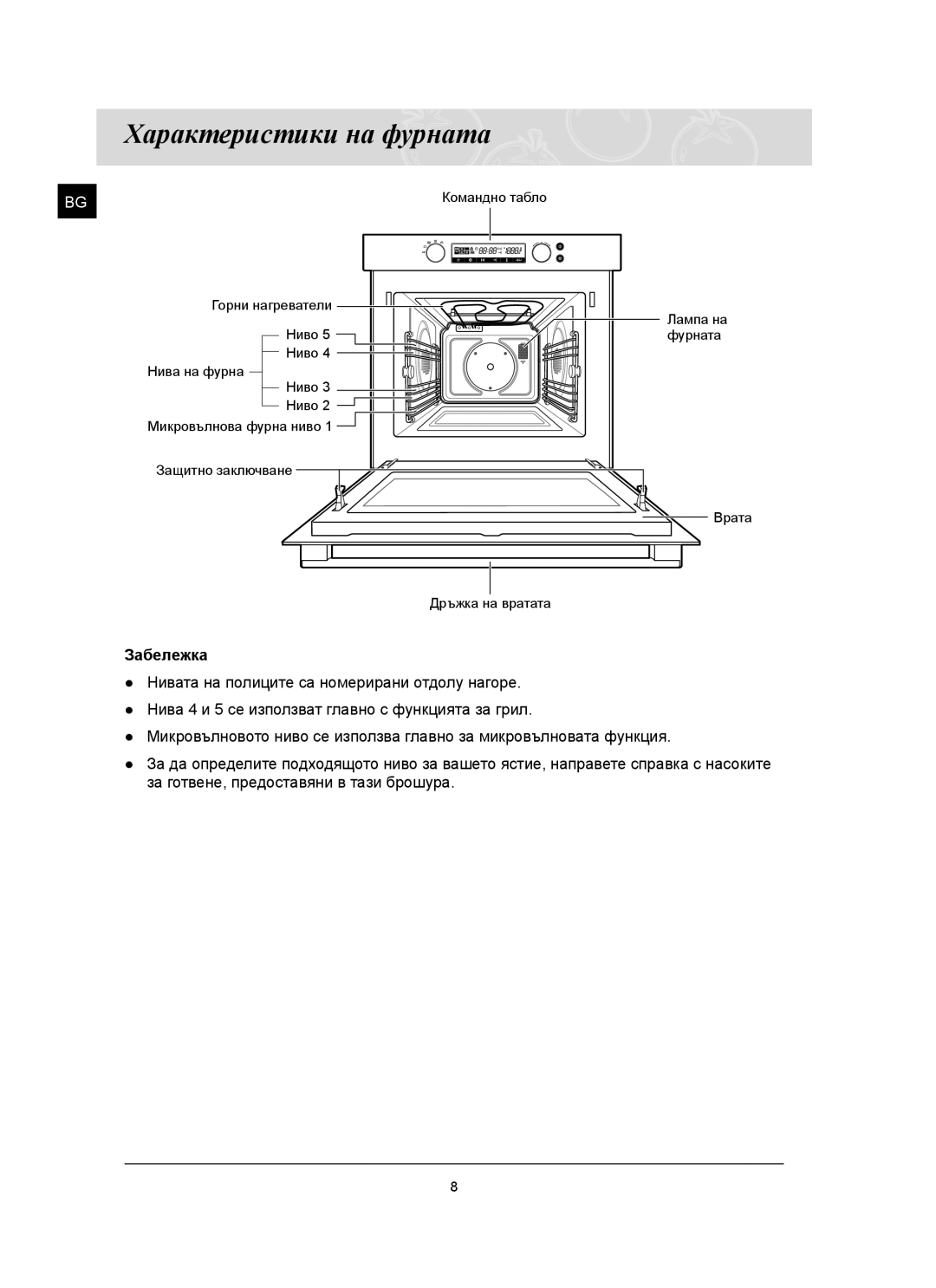 Samsung FQ159ST/BOL manual Характеристики на фурната, Забележка 